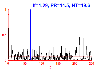 Survival probability